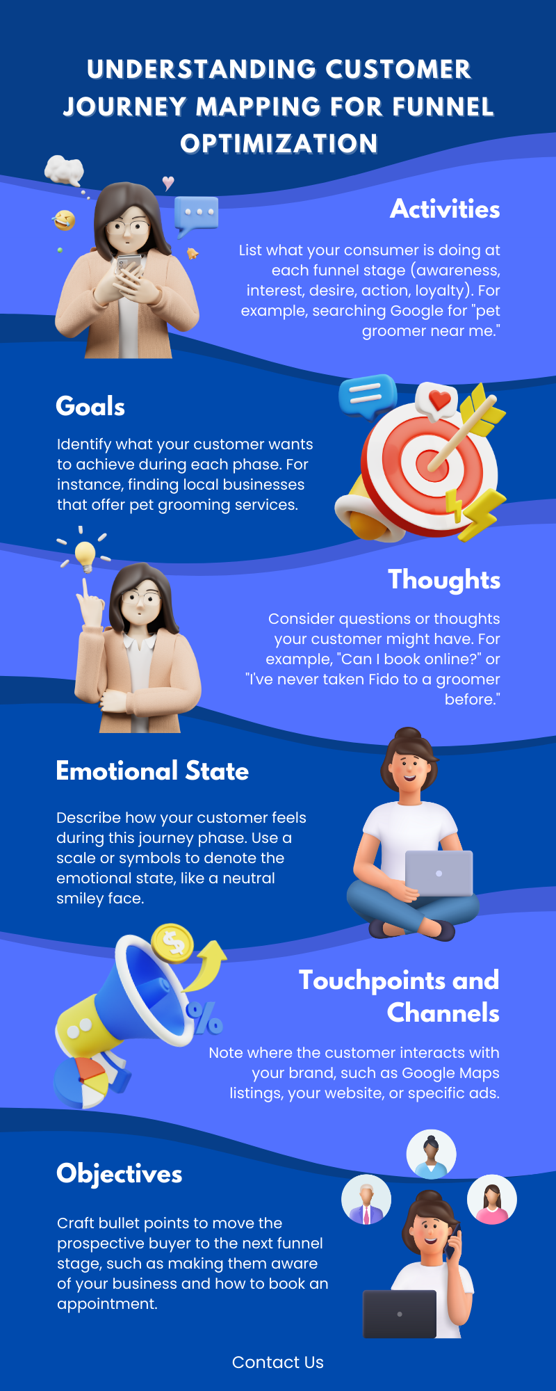 Customer Journey Infographic
