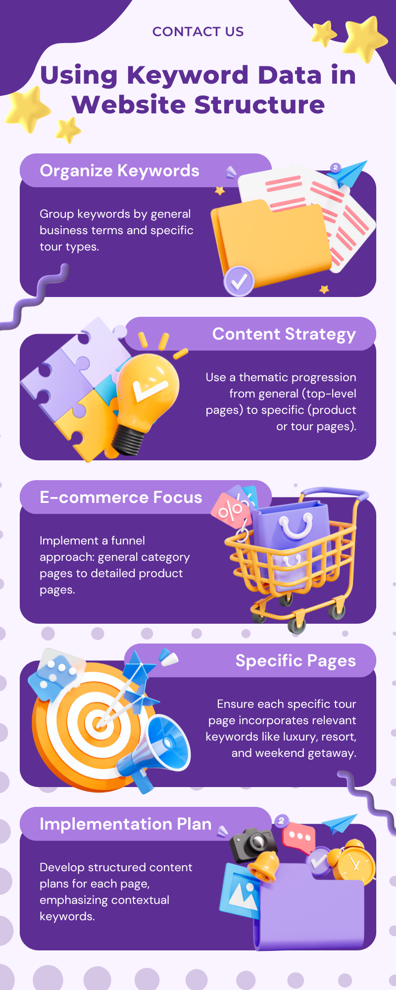 Keyword Data in Website Structure Infographic