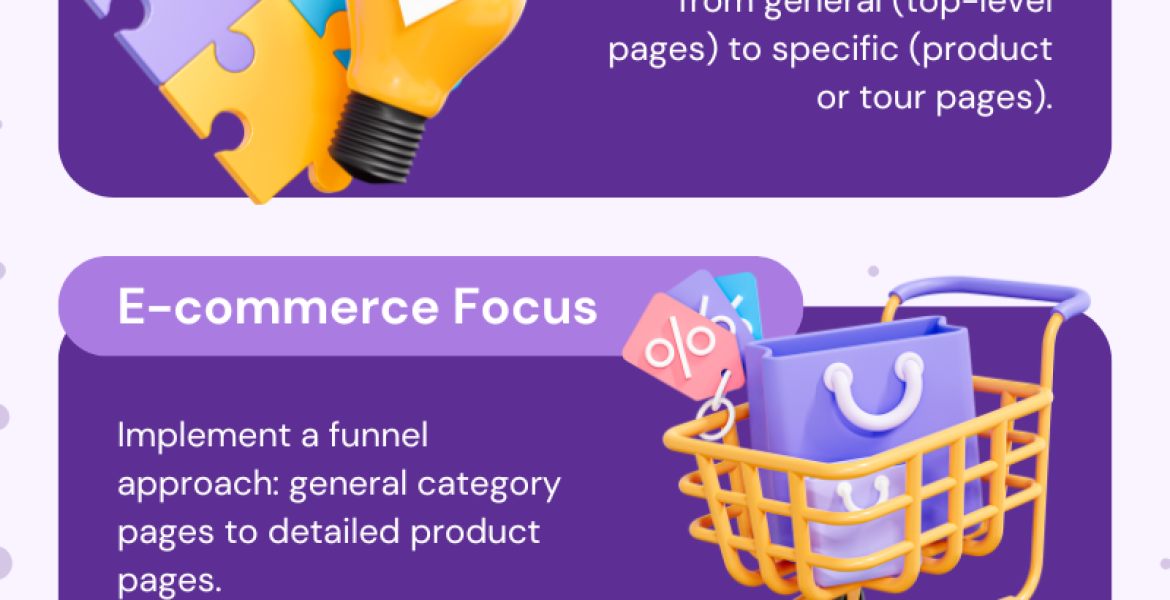 Keyword Data in Website Structure Infographic